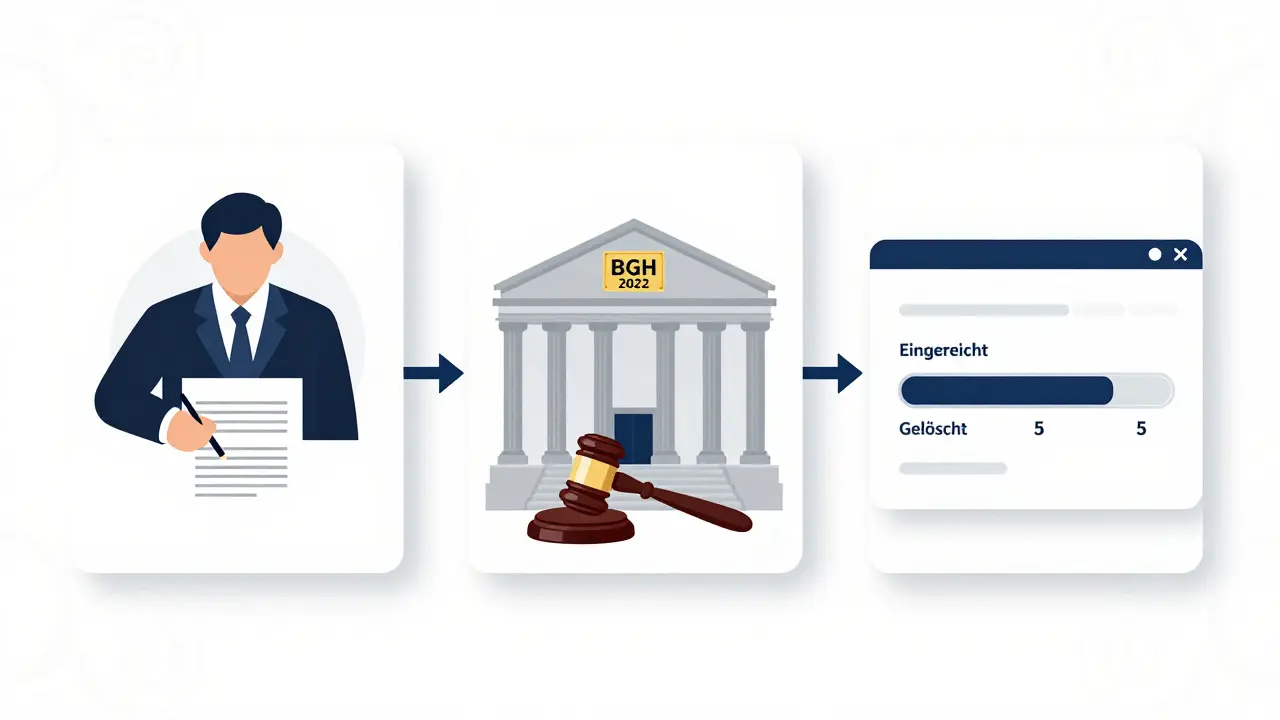 Drei Schritte zur Löschung einer Vormerkung: Notar, Gericht, digitales System.
